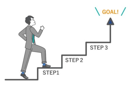 パーソナルジムのコンセプトと自分の目標が合っているかチェックすること