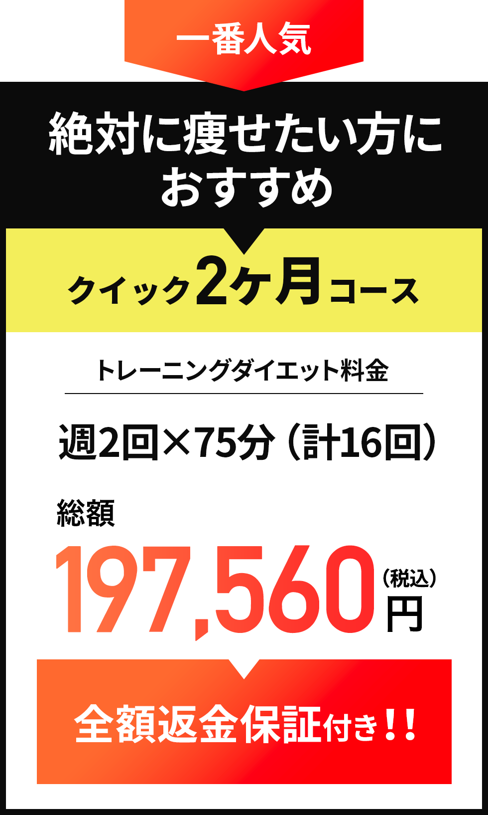 一番人気　絶対に痩せたい方におすすめ　クイック2ヶ月コース　トレーニング・ダイエット料金　週2回×75分（計16回）月額89,800円　全額返金保証付き！！